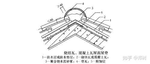 建筑屋面保溫施工做法規范及步驟圖解