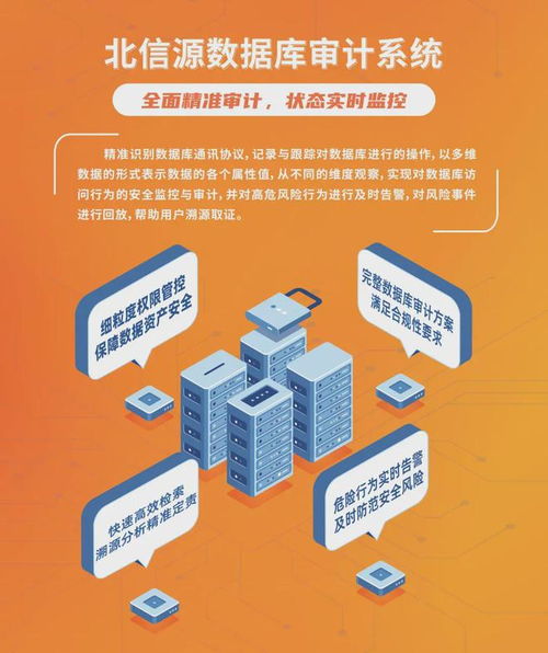 北信源 以業(yè)務數(shù)字化引領，構筑在線數(shù)據(jù)處理與交易處理業(yè)務的數(shù)據(jù)安全治理新體系