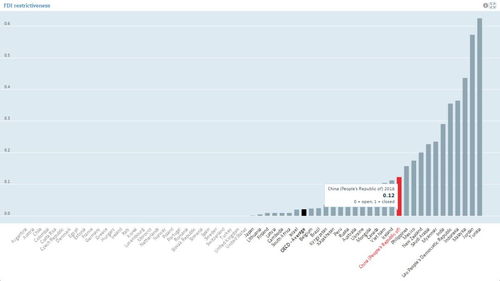 中國(guó)在線(xiàn)數(shù)據(jù)處理與交易處理業(yè)務(wù)的外資準(zhǔn)入 壁壘、開(kāi)放與挑戰(zhàn)